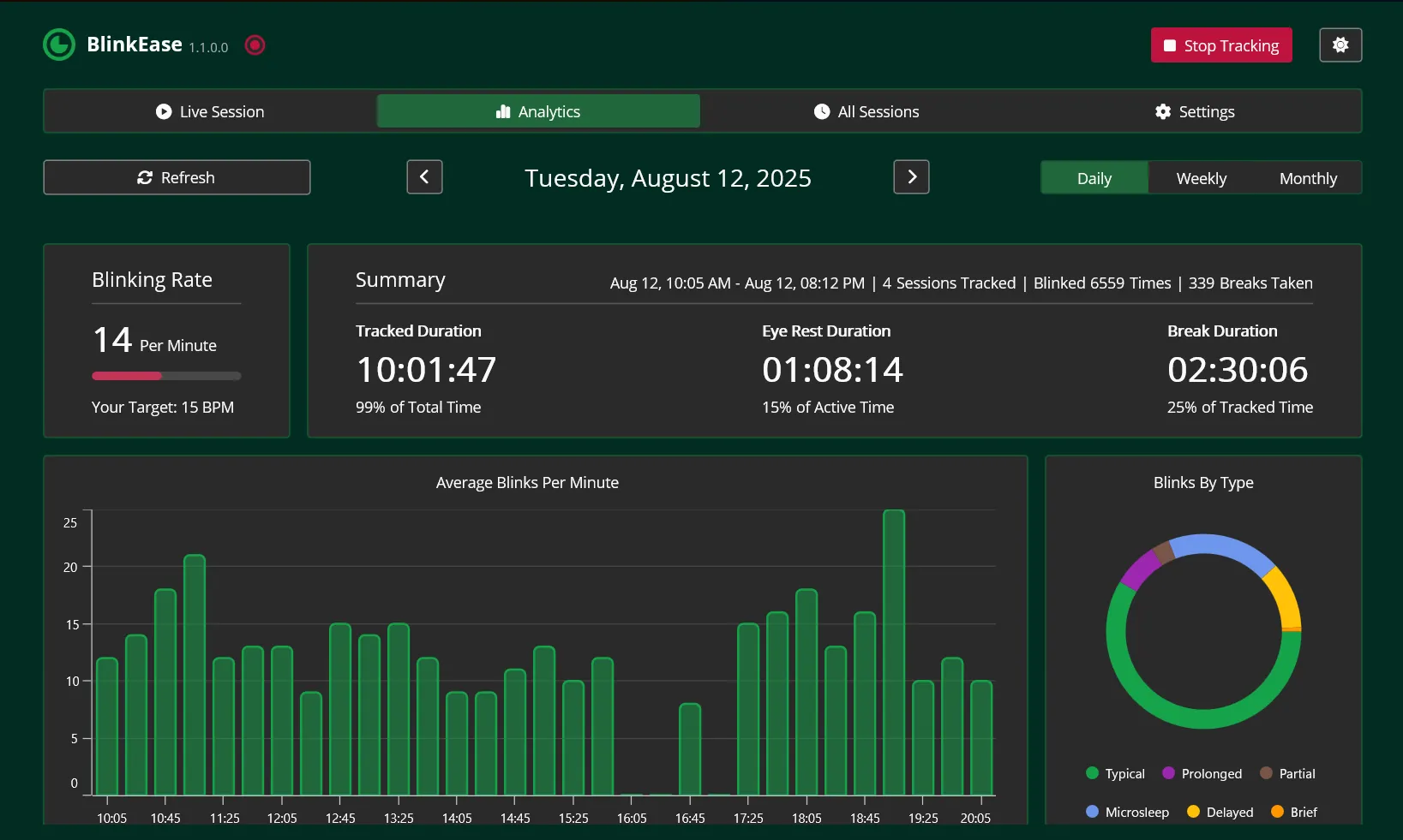 Analytics screenshot